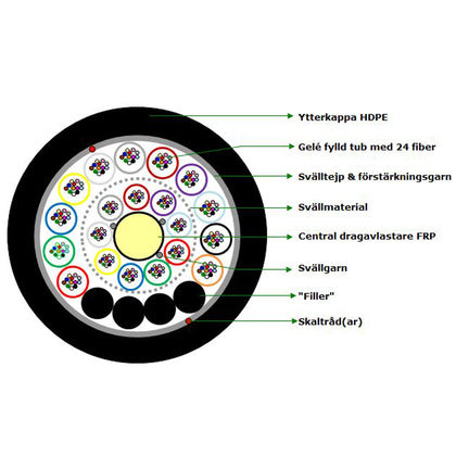 480F SM G652D HDPE MLT T2000 (Rexel)