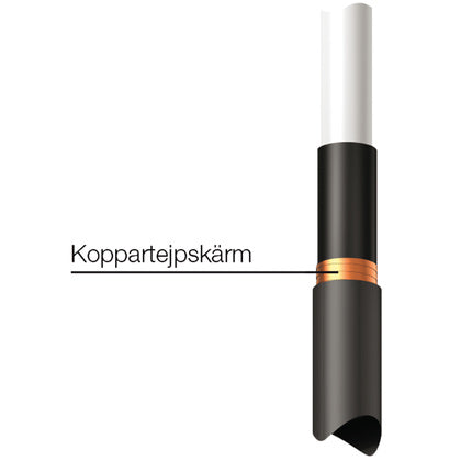 Jordningssats JXT 2 (Rexel)