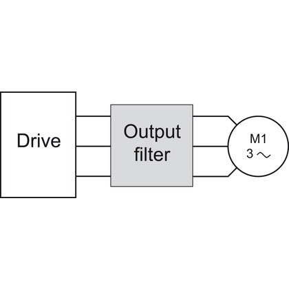 Motorfilter dv/dt IP20 15A (Rexel)