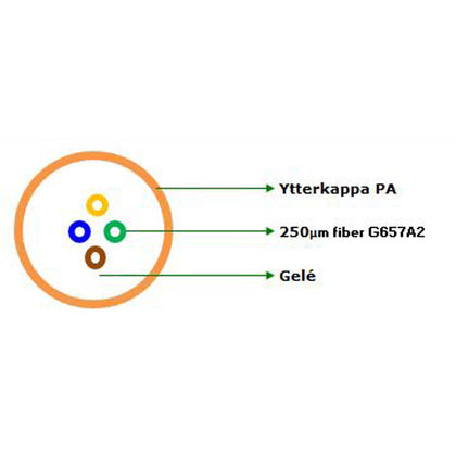 4F SM G657A2 PA MIKRO UT T4000 (Rexel)