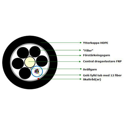 12F SM G657A1 HDPE MLT T4000 (Rexel)