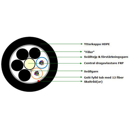 24F SM G652D HDPE MLT T4000 (Rexel)