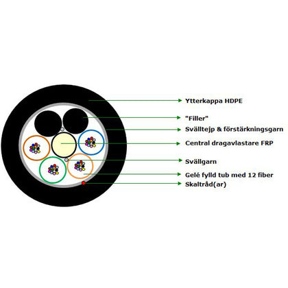 48F SM G652D HDPE MLT (Rexel)