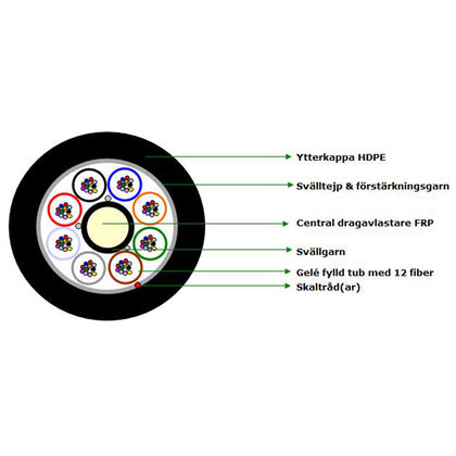 96F SM G652D HDPE MLT T4000 (Rexel)
