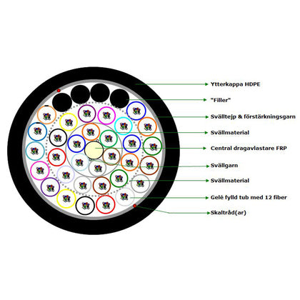 384F SM G652D HDPE MLT T2000 (Rexel)