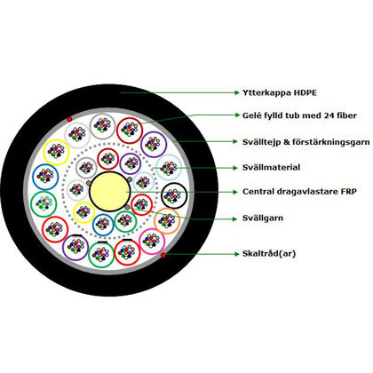 576F SM G652D HDPE MLT T2000 (Rexel)