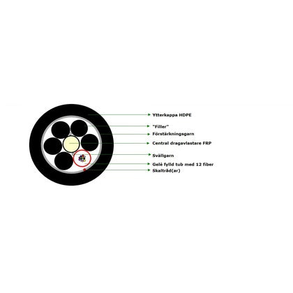 12F S12 G657A1 HDPE MLT T4000 (Rexel)
