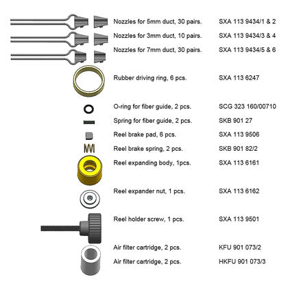 Servicekit för LTT 1792011 (Rexel)